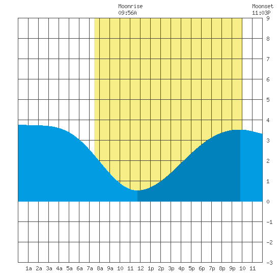 Atka Pass tide chart for Friday, August 18, 2023