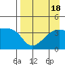 Atka Pass tide chart for Friday, August 18, 2023