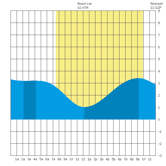 Atka Pass tide chart for Saturday, August 19, 2023