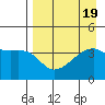 Atka Pass tide chart for Saturday, August 19, 2023