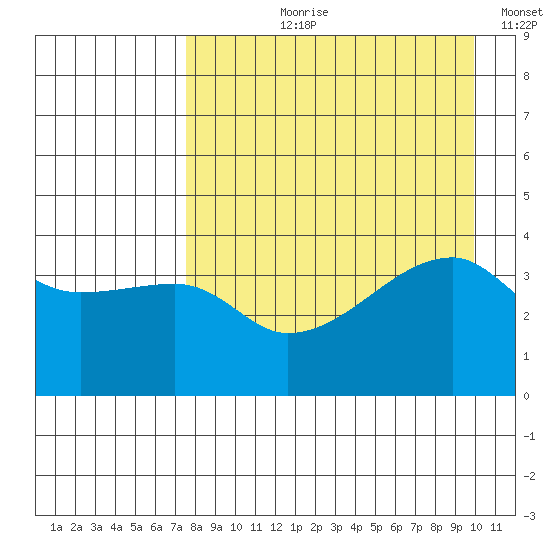 Atka Pass tide chart for Sunday, August 20, 2023