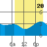 Atka Pass tide chart for Sunday, August 20, 2023