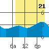 Atka Pass tide chart for Monday, August 21, 2023