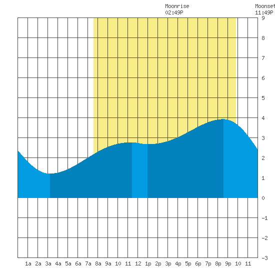 Atka Pass tide chart for Tuesday, August 22, 2023