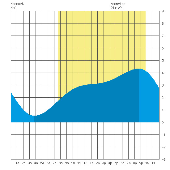 Atka Pass tide chart for Wednesday, August 23, 2023