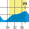 Atka Pass tide chart for Wednesday, August 23, 2023