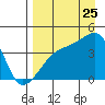 Atka Pass tide chart for Friday, August 25, 2023