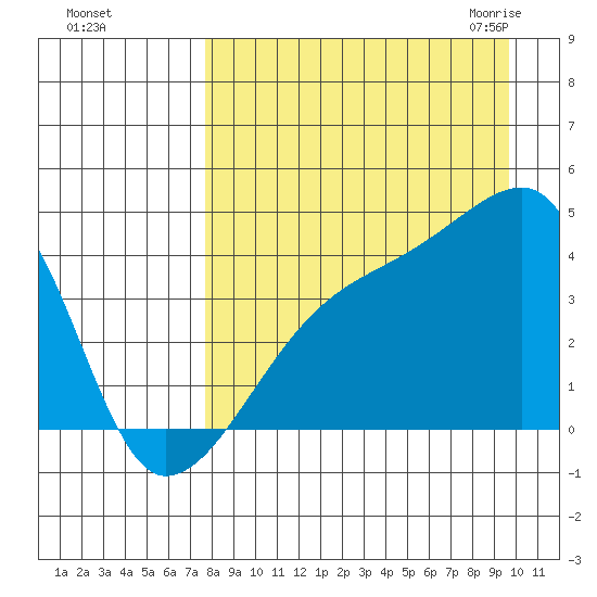 Atka Pass tide chart for Saturday, August 26, 2023