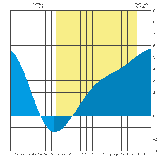 Atka Pass tide chart for Monday, August 28, 2023