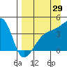 Atka Pass tide chart for Tuesday, August 29, 2023