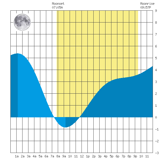 Atka Pass tide chart for Wednesday, August 30, 2023