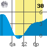 Atka Pass tide chart for Wednesday, August 30, 2023
