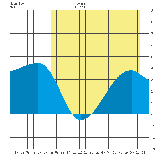 Atka Pass tide chart for Friday, August 4, 2023