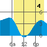 Atka Pass tide chart for Friday, August 4, 2023
