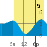 Atka Pass tide chart for Saturday, August 5, 2023