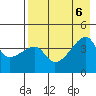 Atka Pass tide chart for Sunday, August 6, 2023