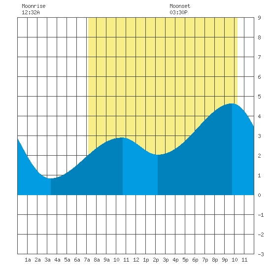 Atka Pass tide chart for Monday, August 7, 2023