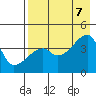 Atka Pass tide chart for Monday, August 7, 2023