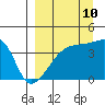Atka Pass tide chart for Sunday, September 10, 2023