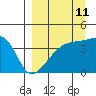 Atka Pass tide chart for Monday, September 11, 2023