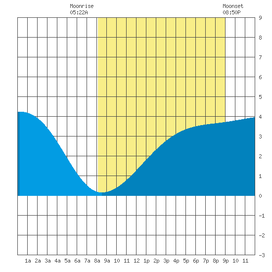 Atka Pass tide chart for Tuesday, September 12, 2023