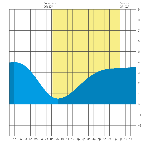 Atka Pass tide chart for Wednesday, September 13, 2023