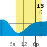 Atka Pass tide chart for Wednesday, September 13, 2023