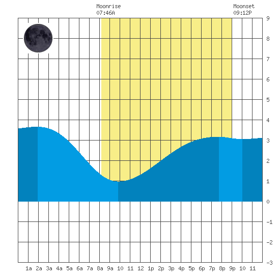 Atka Pass tide chart for Thursday, September 14, 2023