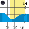 Atka Pass tide chart for Thursday, September 14, 2023