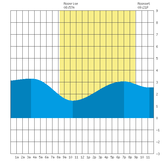 Atka Pass tide chart for Friday, September 15, 2023