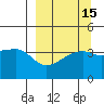 Atka Pass tide chart for Friday, September 15, 2023