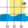 Atka Pass tide chart for Saturday, September 16, 2023