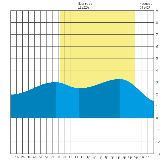 Atka Pass tide chart for Sunday, September 17, 2023