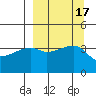 Atka Pass tide chart for Sunday, September 17, 2023