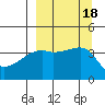 Atka Pass tide chart for Monday, September 18, 2023