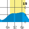 Atka Pass tide chart for Tuesday, September 19, 2023