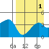 Atka Pass tide chart for Friday, September 1, 2023