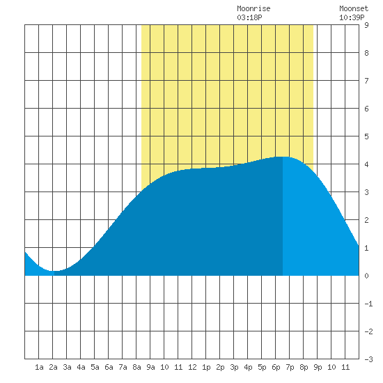 Atka Pass tide chart for Wednesday, September 20, 2023
