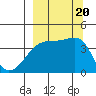 Atka Pass tide chart for Wednesday, September 20, 2023