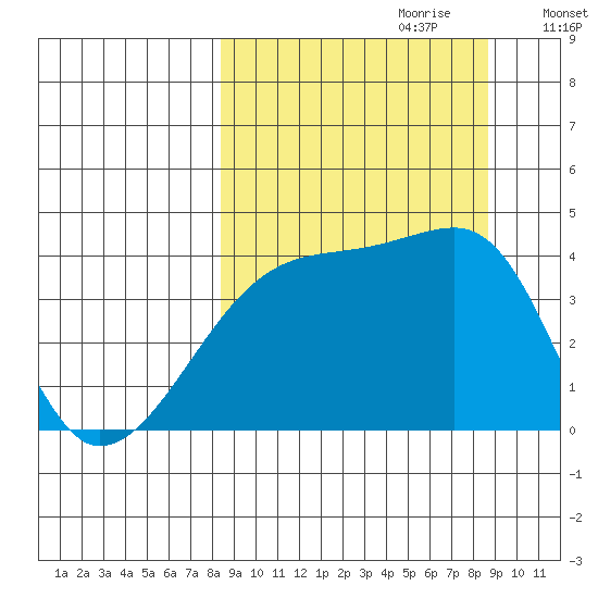 Atka Pass tide chart for Thursday, September 21, 2023