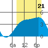 Atka Pass tide chart for Thursday, September 21, 2023