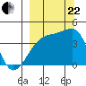 Atka Pass tide chart for Friday, September 22, 2023