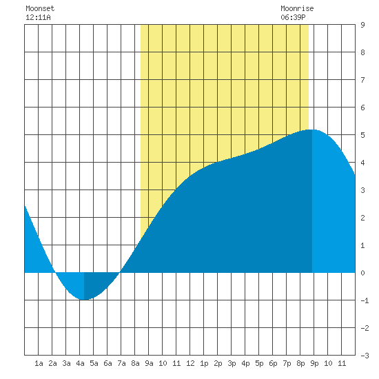 Atka Pass tide chart for Saturday, September 23, 2023
