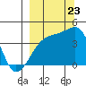 Atka Pass tide chart for Saturday, September 23, 2023