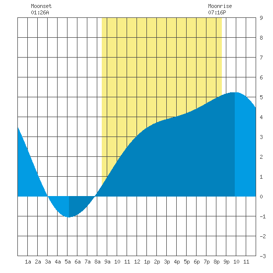 Atka Pass tide chart for Sunday, September 24, 2023