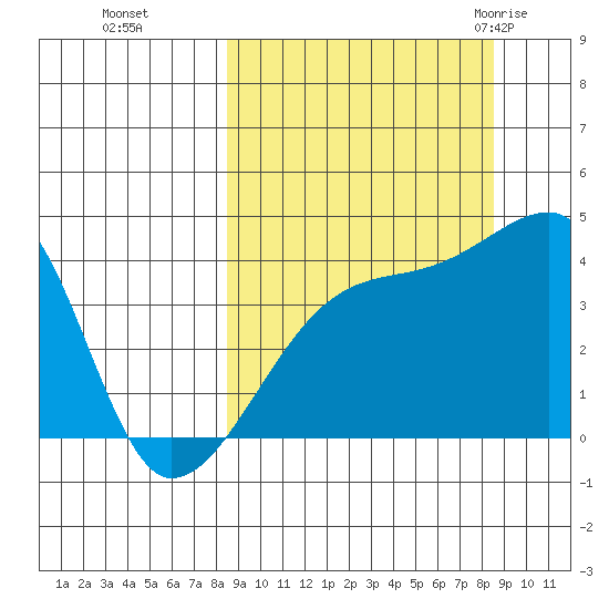 Atka Pass tide chart for Monday, September 25, 2023