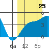 Atka Pass tide chart for Monday, September 25, 2023