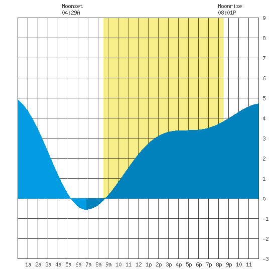 Atka Pass tide chart for Tuesday, September 26, 2023