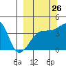Atka Pass tide chart for Tuesday, September 26, 2023