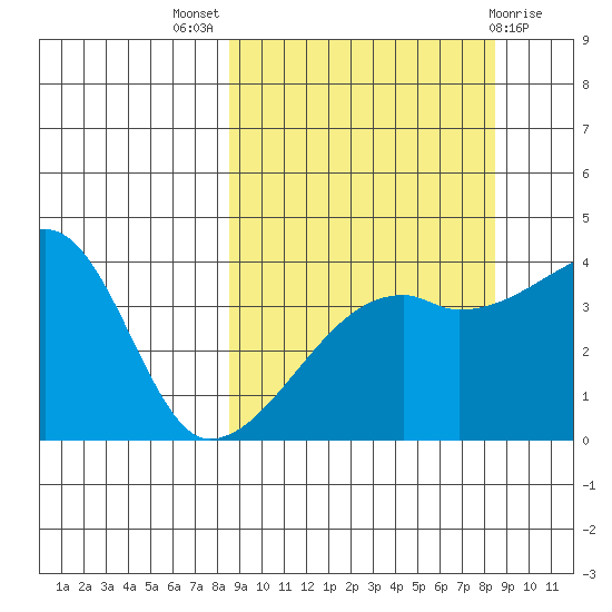 Atka Pass tide chart for Wednesday, September 27, 2023